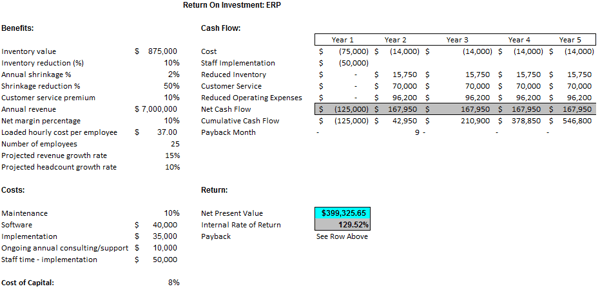 How to Calculate Return on Investment (ROI)